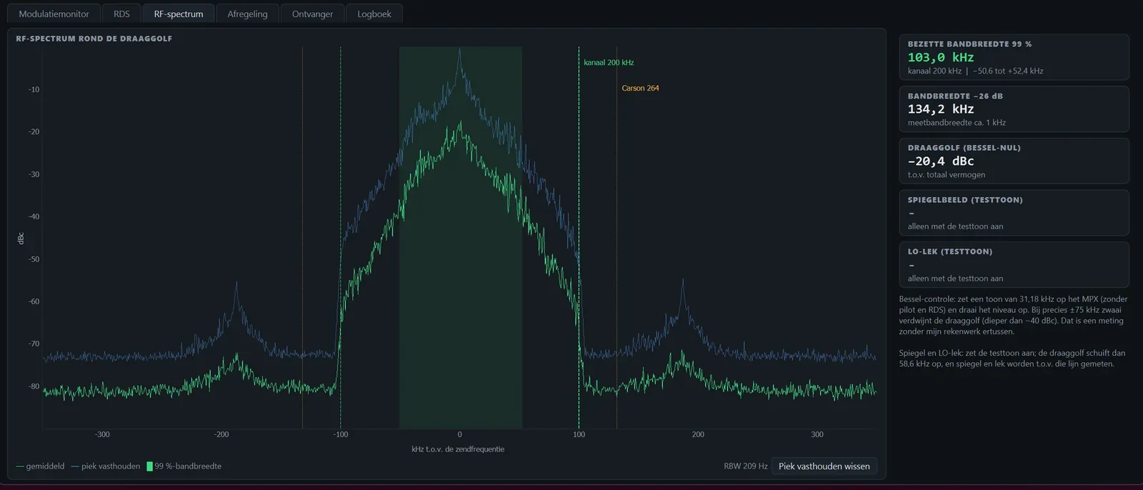 RF-spectrum met bezette bandbreedte