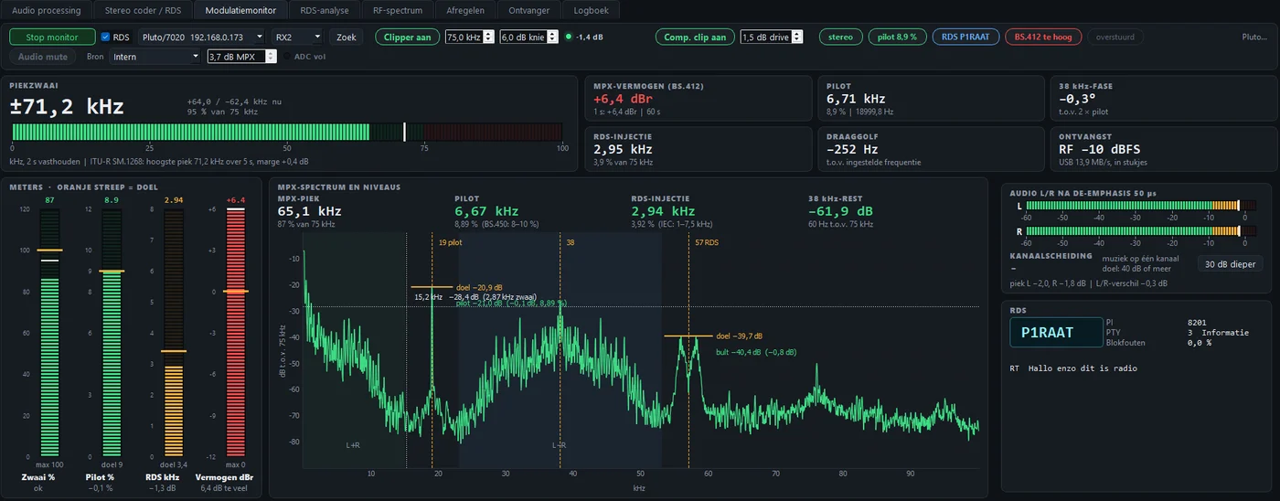 Modulatiemonitor met piekzwaai, MPX-vermogen, pilot, RDS en het MPX-spectrum